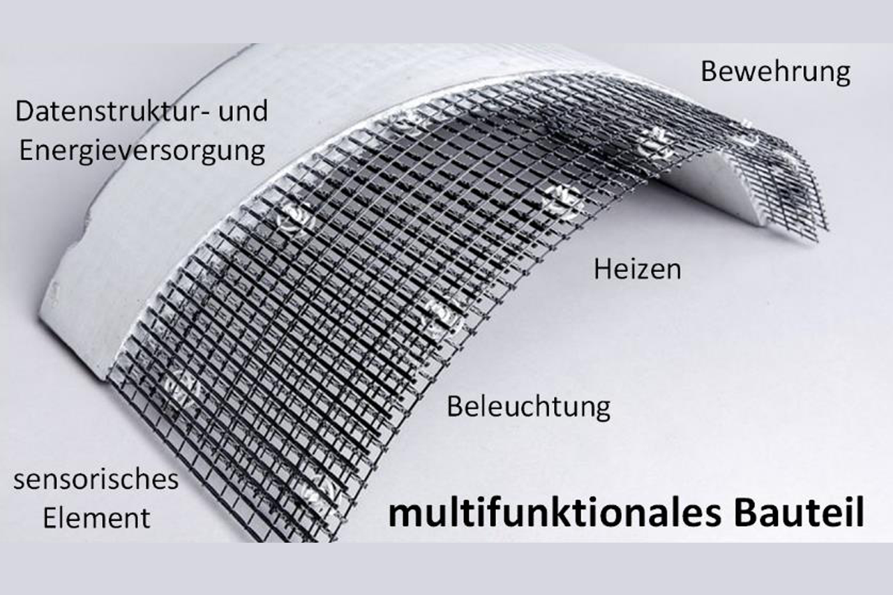 Mehrfachnutzungspotentiale modifizierter Carbongelege © HTWK Leipzig